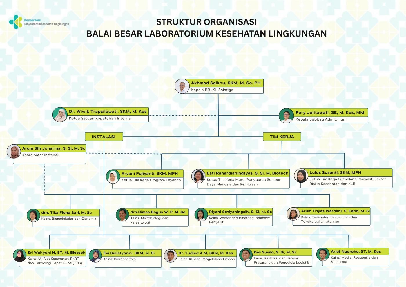 Struktur Organisasi Balai Besar Laboratorium Kesehatan Lingkungan